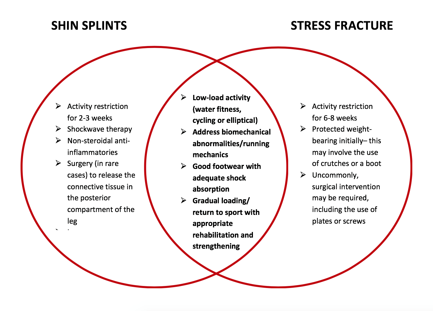 Difference Between Shin Splint And Stress Fracture 856